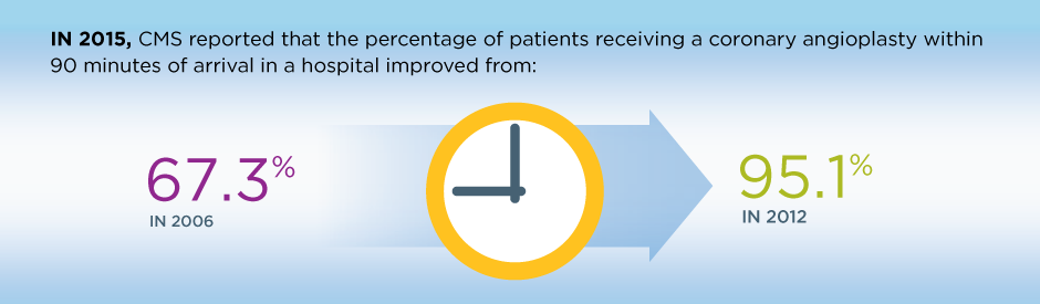 Heart Race - supporting graphic