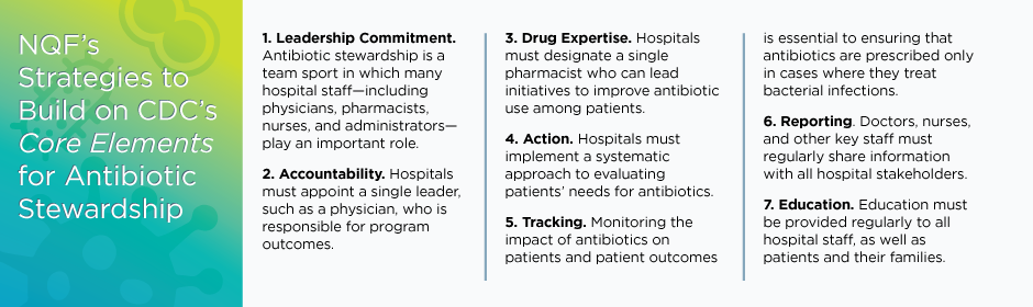 Antibiotic Use - Supporting Image