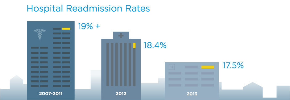 nqf-readmissions-home-vs-hospitals